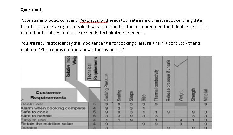 Please help to answer, thanks :) Question 4 A