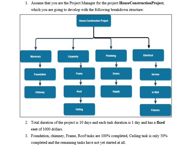 Please i need answer for this course ITDR4100