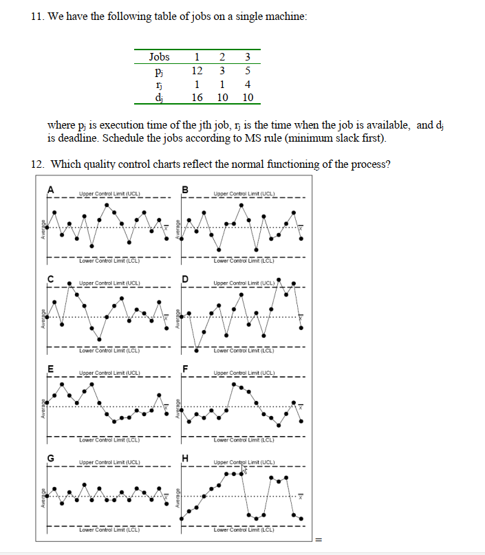 11. We have the following table of jobs on a