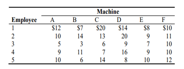 The Steel Fabricating firm has five employees and