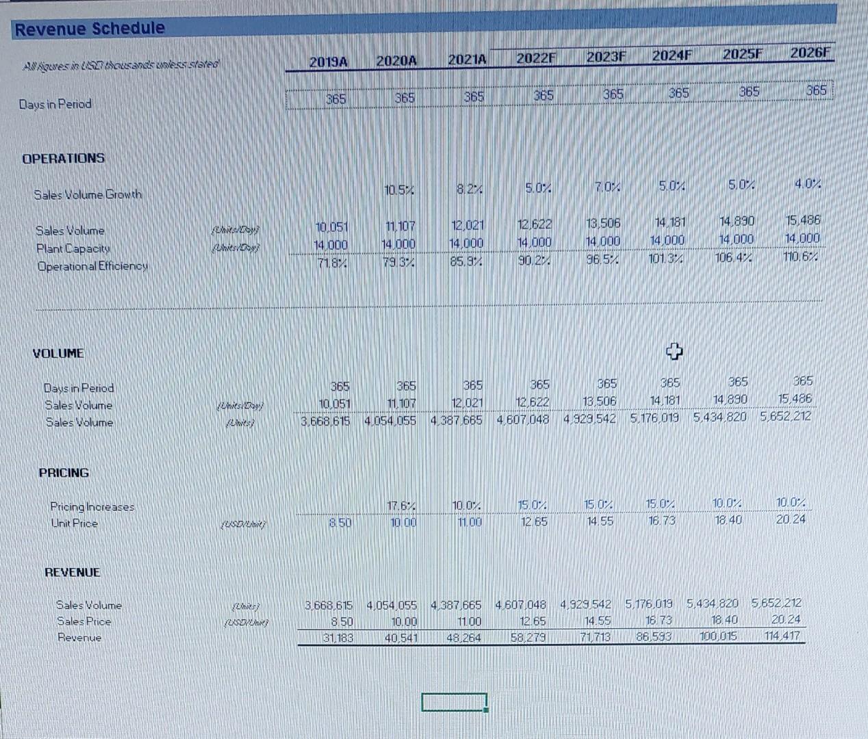 Revenue Schedule REVENUE Safety Pro-Tech Inc.