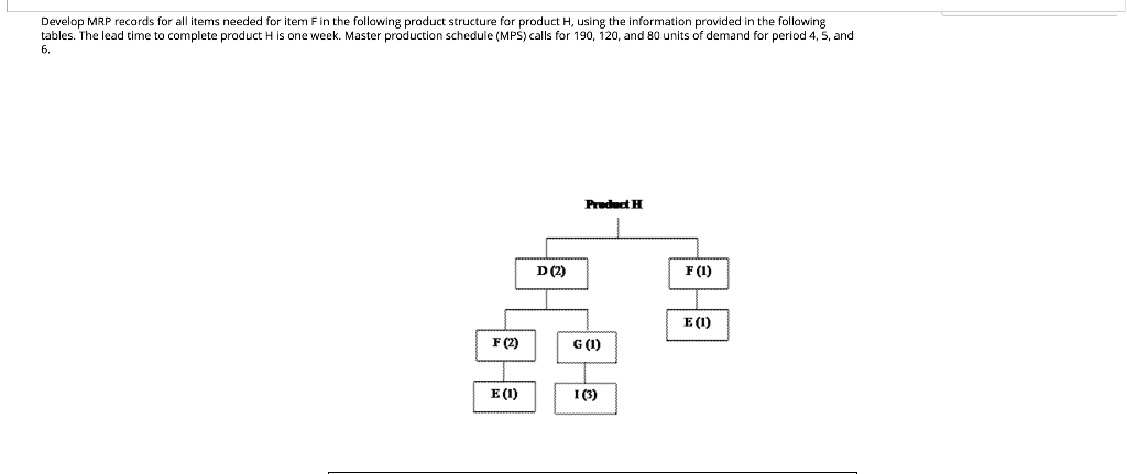 Develop MRP records for all items needed for item