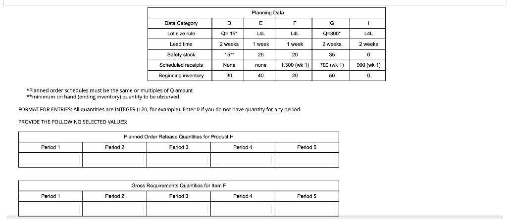 Develop MRP records for all items needed for item
