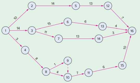 What is the expected project duration? 35 38 44 47