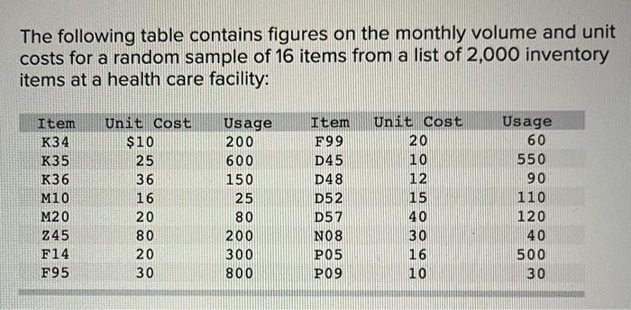 The following table contains figures on the