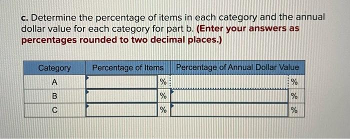 The following table contains figures on the