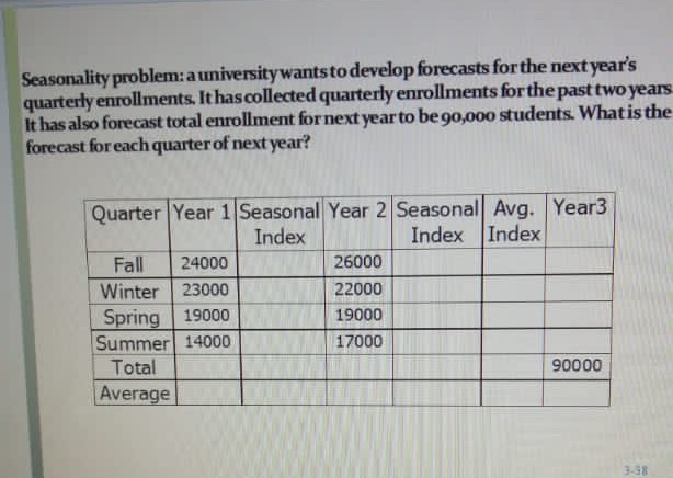 i just want to know to to get the number of (