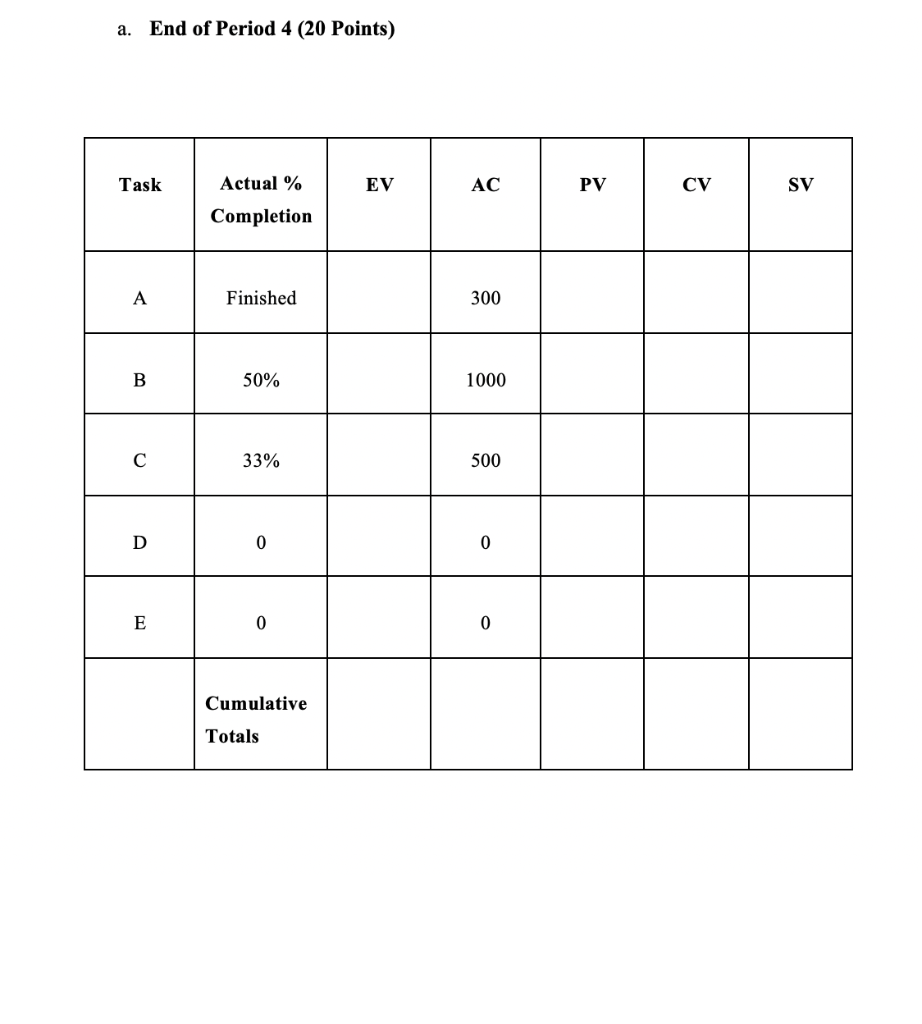 Given the project network and baseline