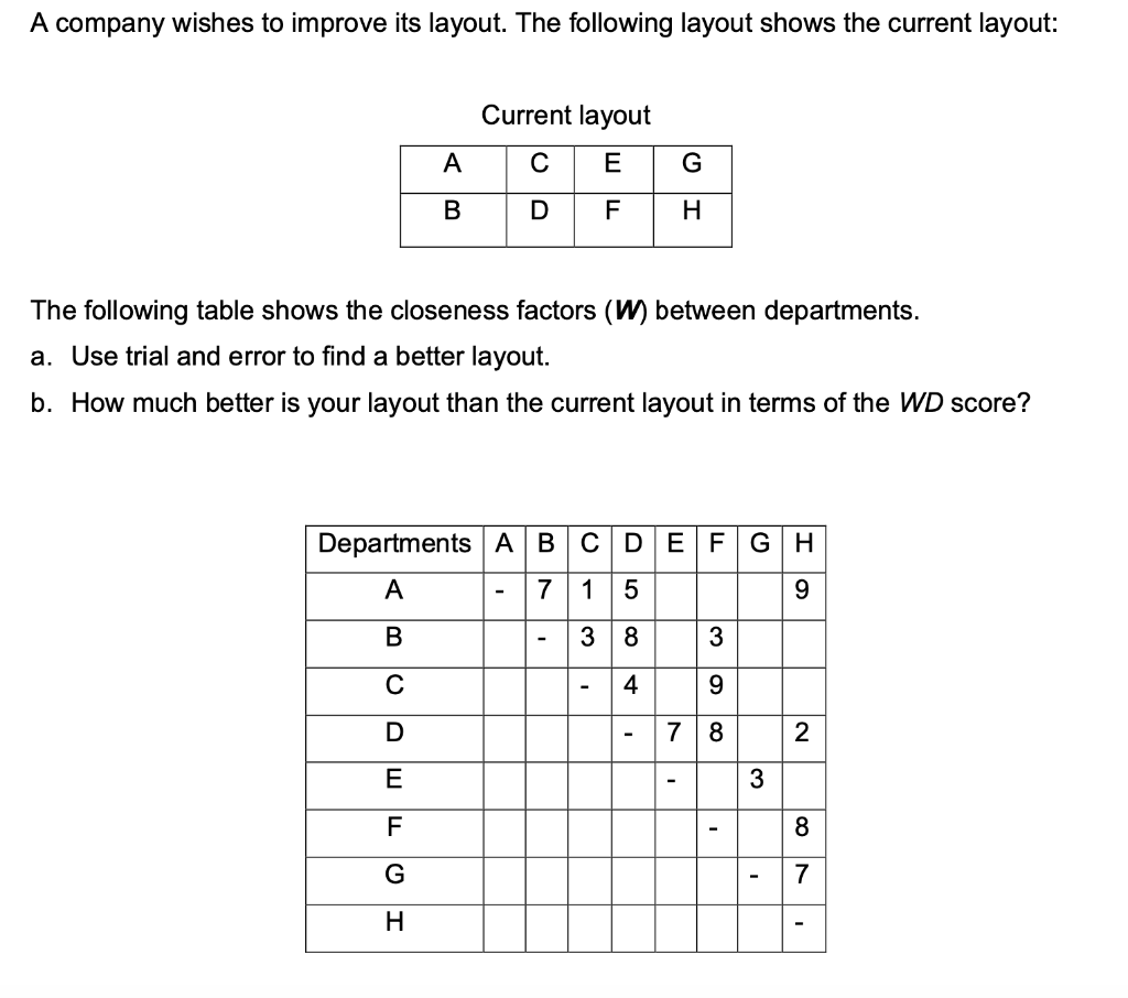 Attention: All letters in the current layout must