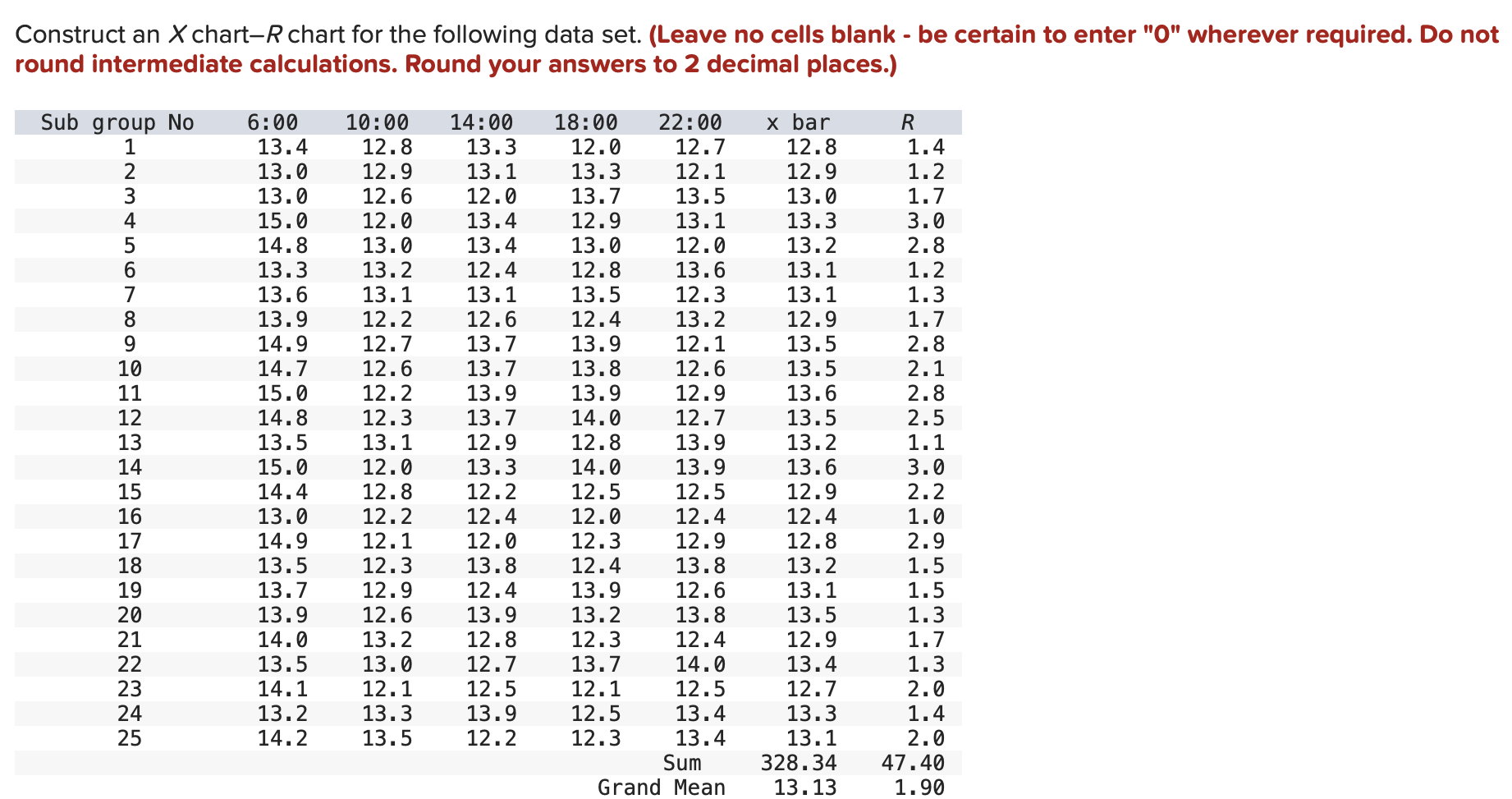Construct an X chart-R chart for the following