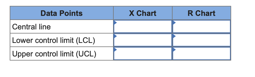 Construct an X chart-R chart for the following
