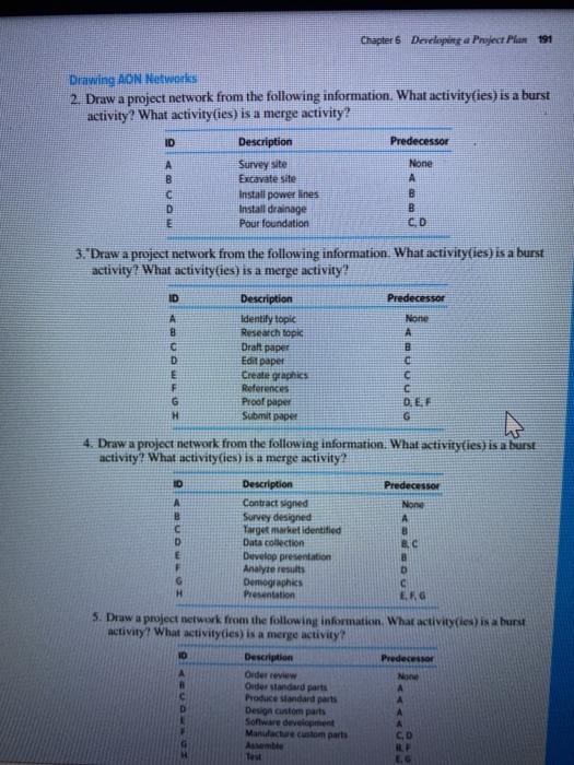 Chapter 6 Developing a Pryject Plan 191 Drawing