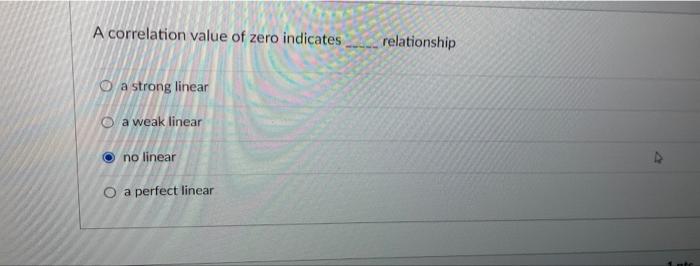 A correlation value of zero indicates