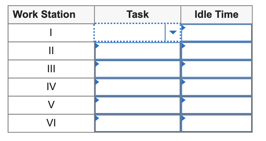 Problem 6-17 Some tasks and the order in which