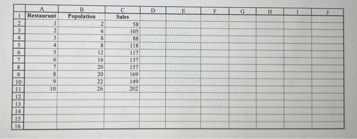 Answer the questiond using the following data 1.