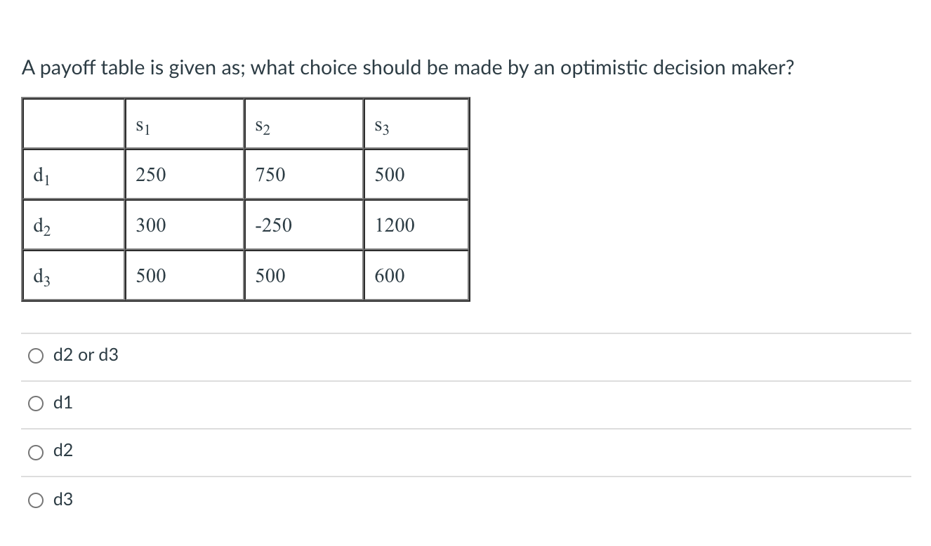 A payoff table is given as; what choice should be