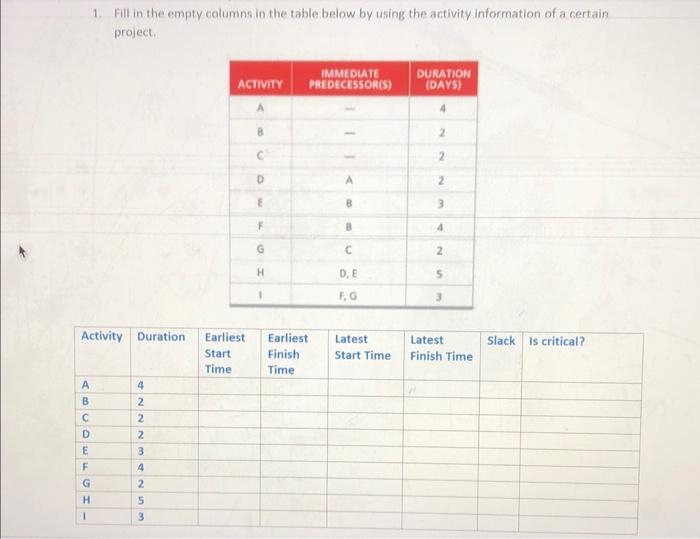 Fill in the empty columns in the table below by