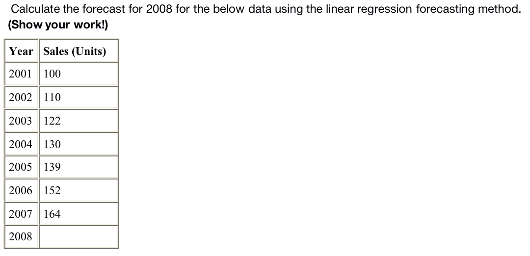 Calculate the forecast for 2008 for the below