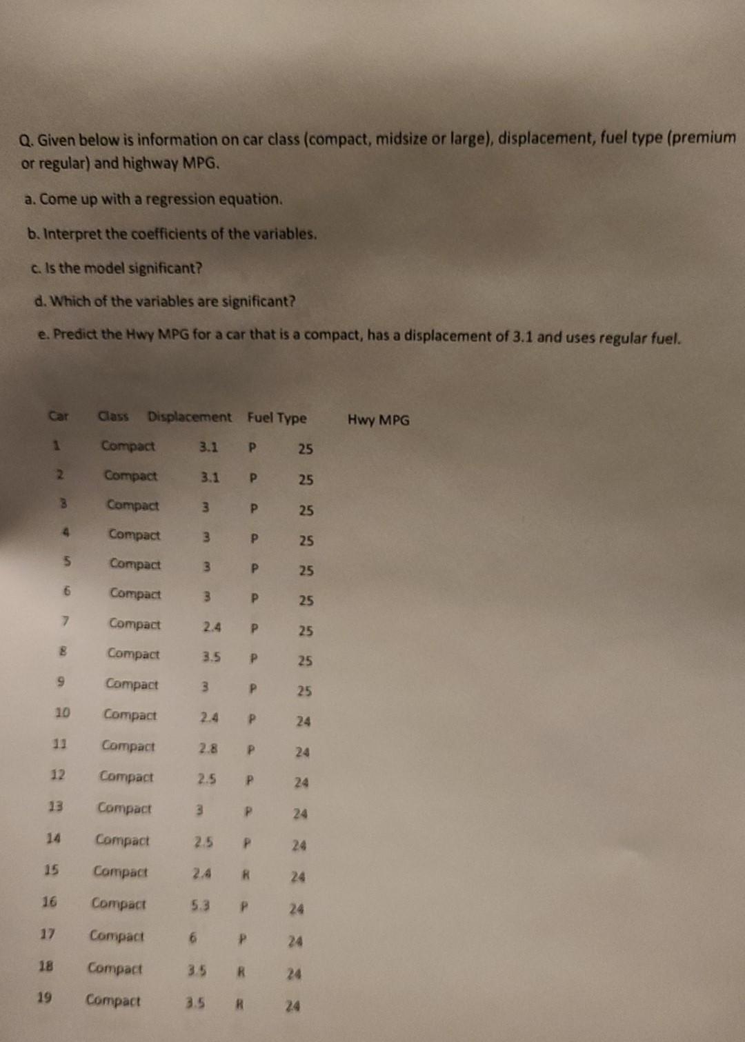 Q. Given below is information on car class
