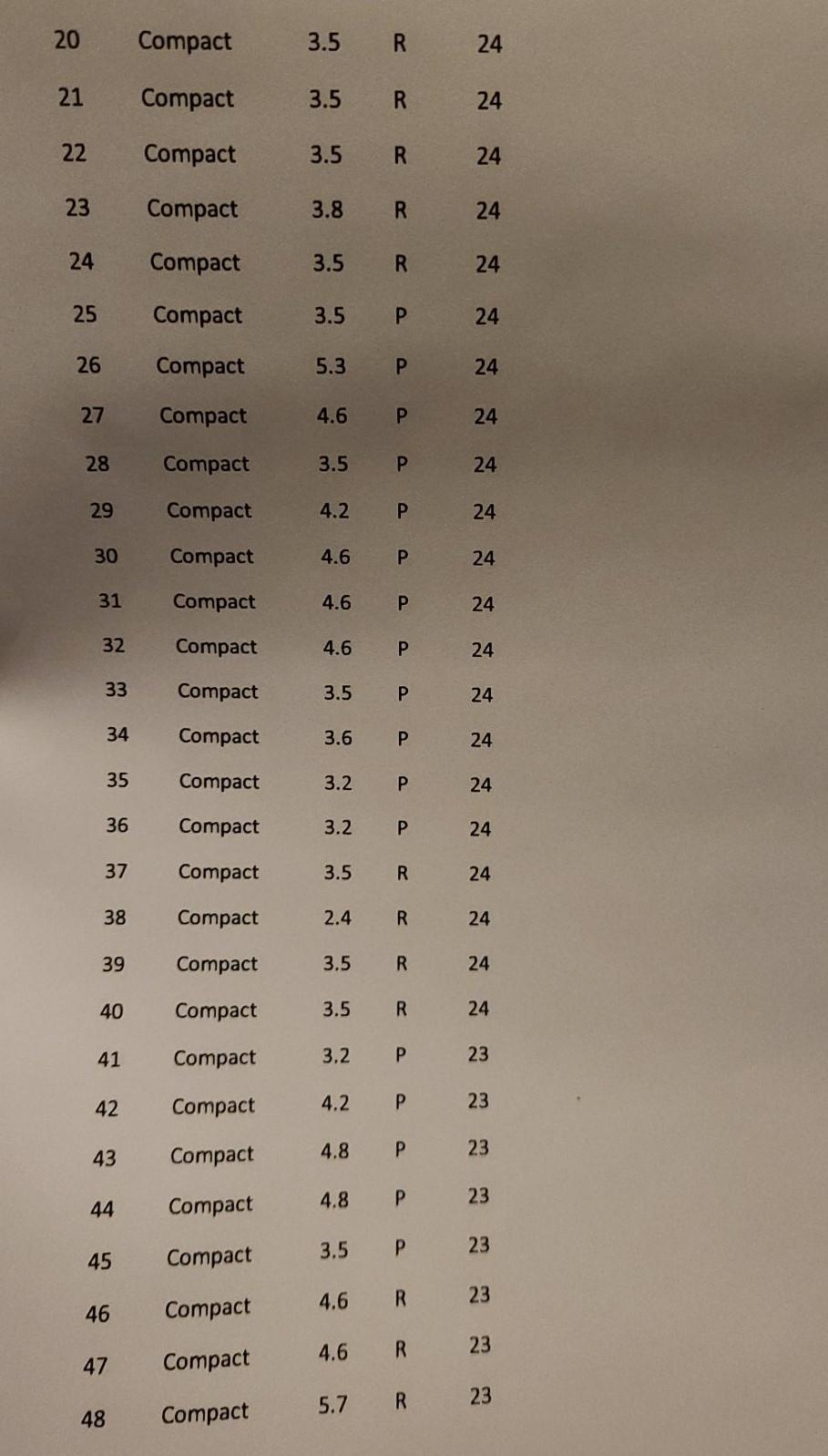 Q. Given below is information on car class