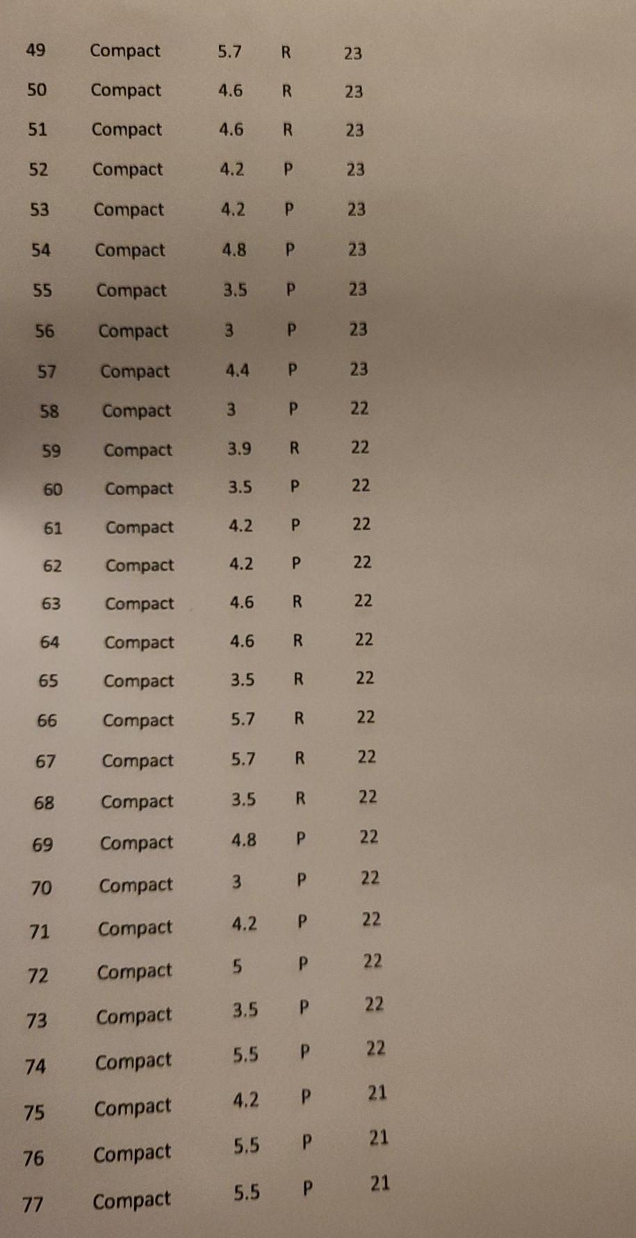 Q. Given below is information on car class