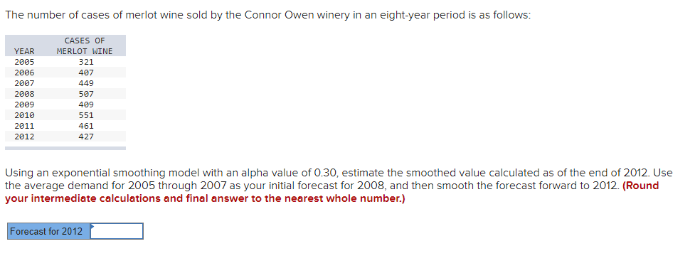 The following table contains the number of