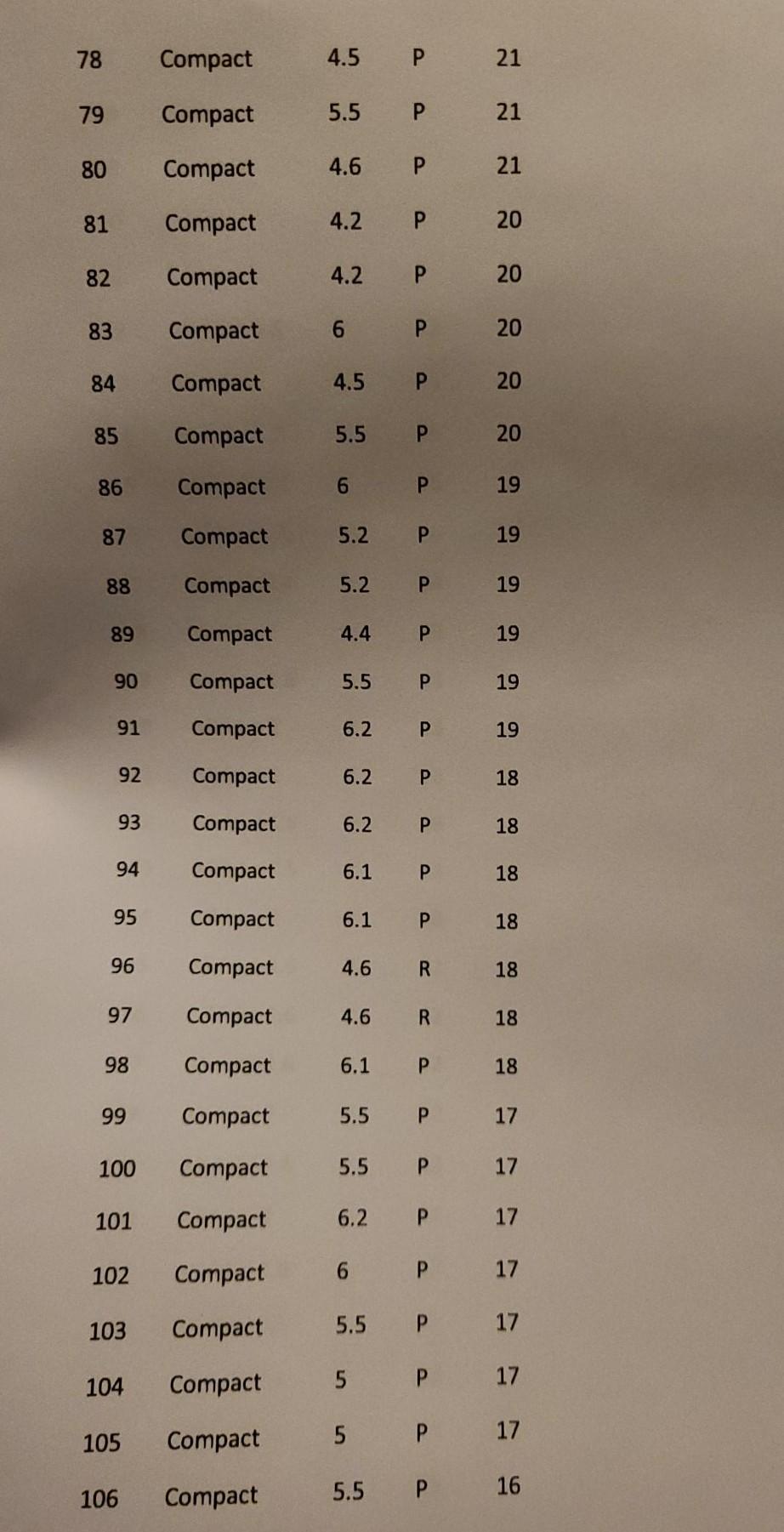 Q. Given below is information on car class