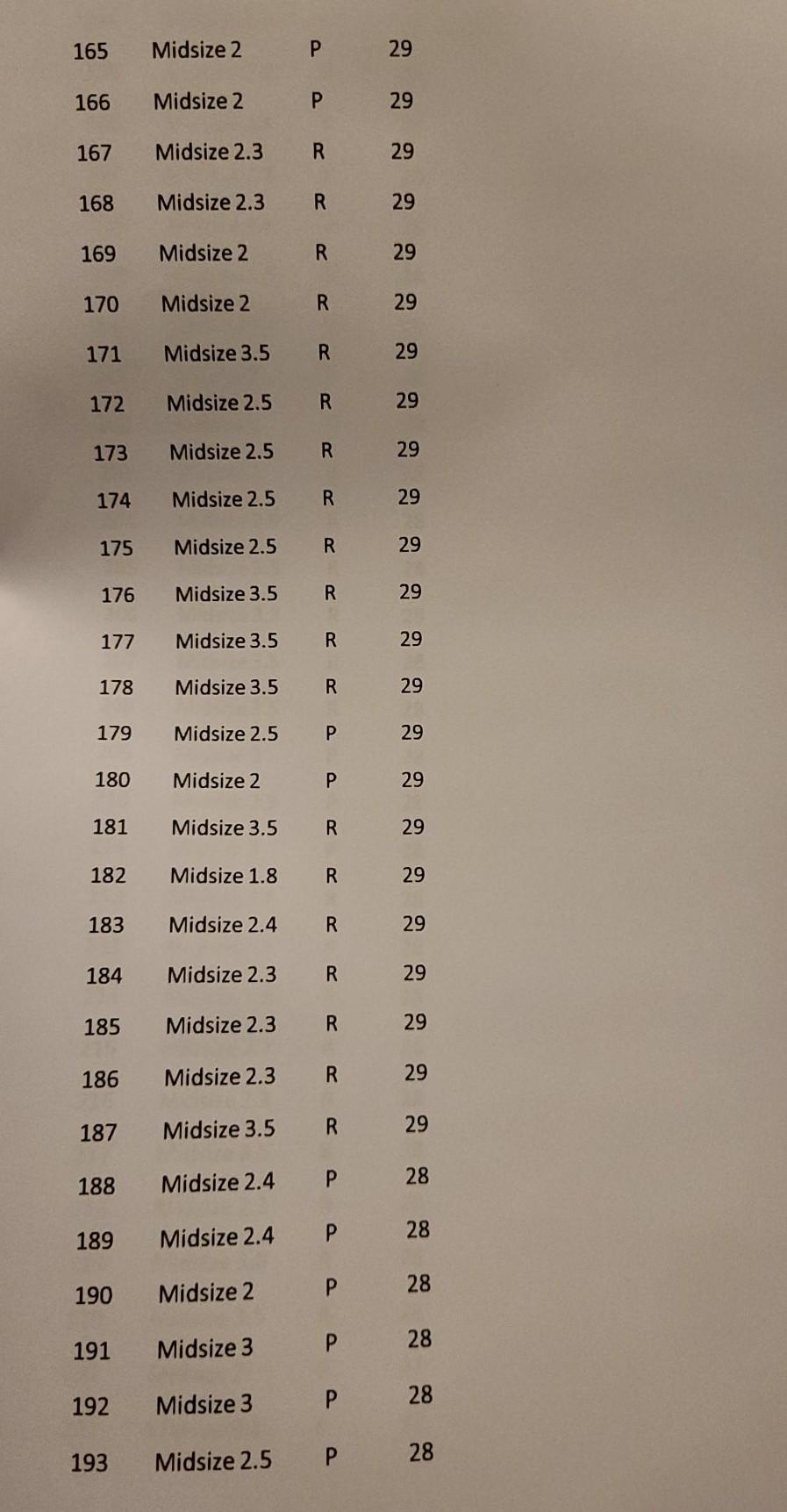 Q. Given below is information on car class