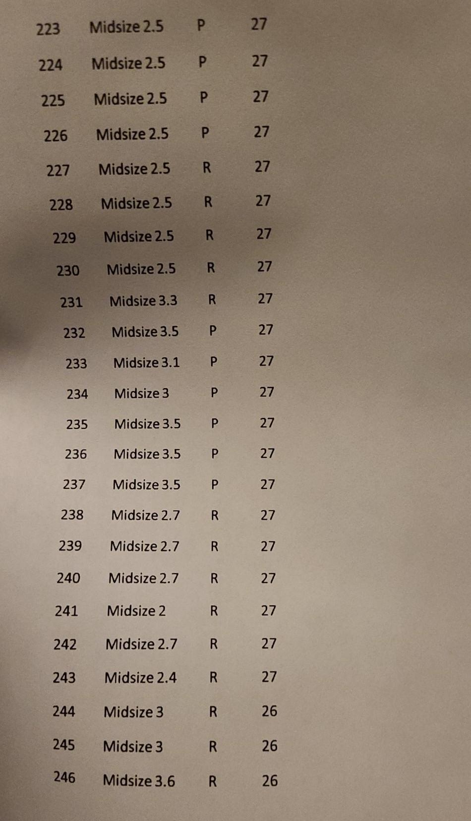 Q. Given below is information on car class