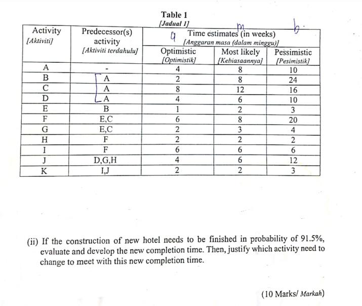 Activity [Aktiviti Predecessor(s) activity