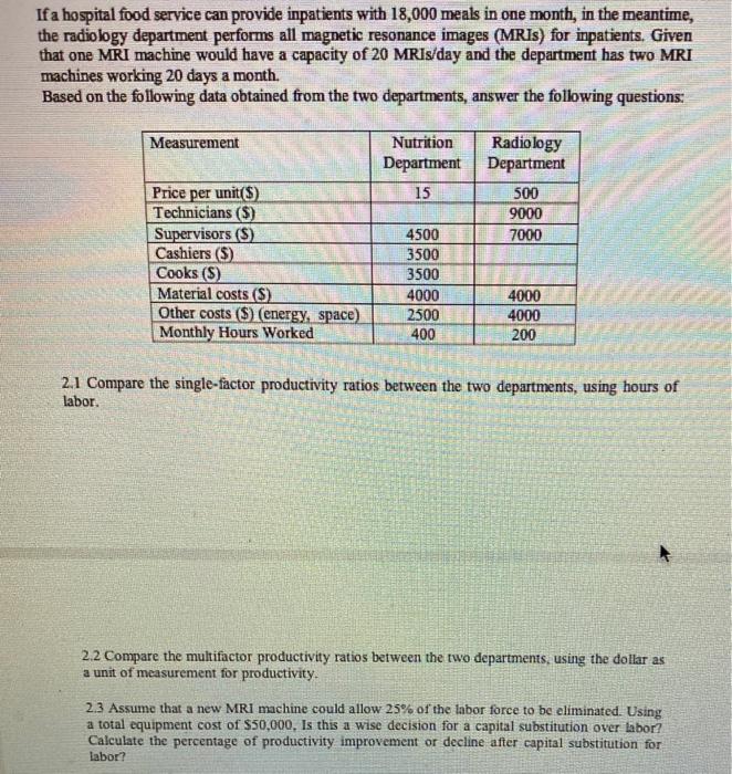 If a hospital food service can provide inpatients