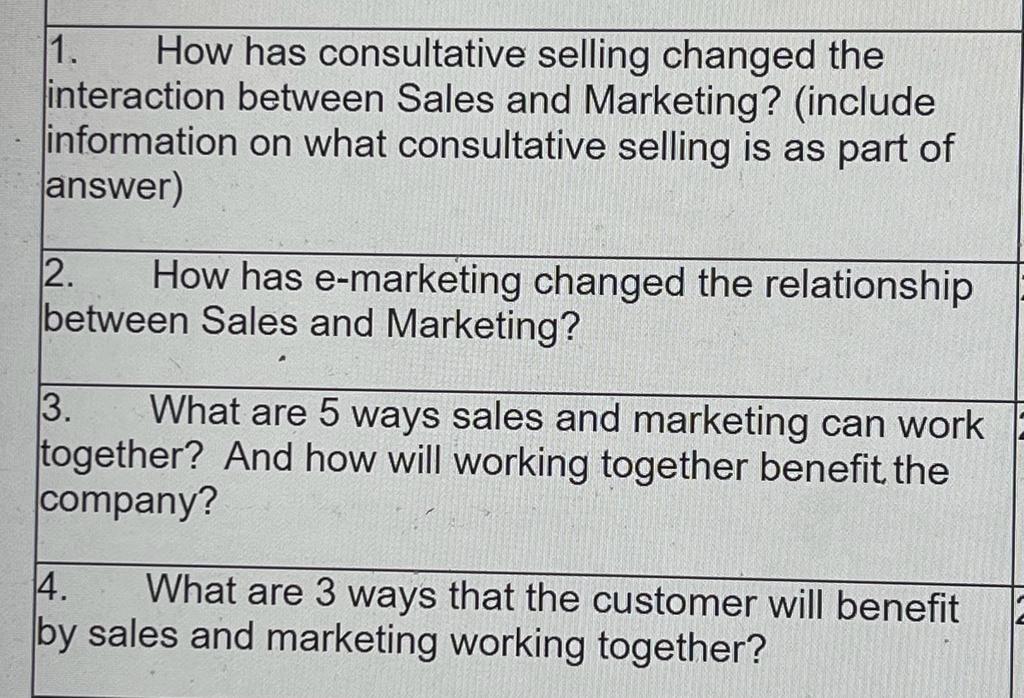 1. How has consultative selling changed the