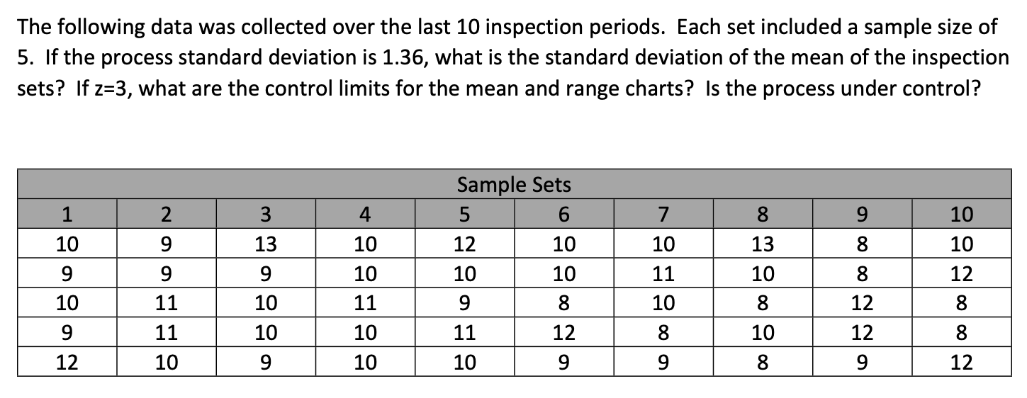 The following data was collected over the last 10