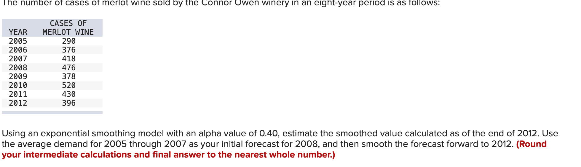 The number of cases of merlot wine sold by the