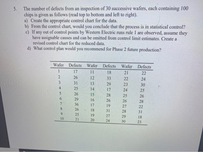 5. The number of defects from an inspection of 30