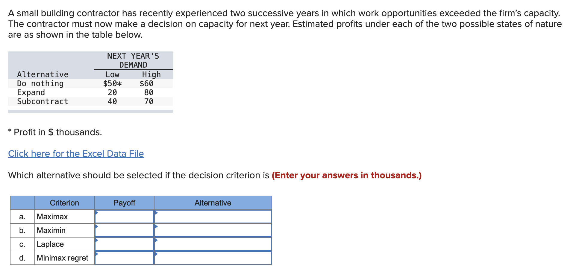 A small building contractor has recently
