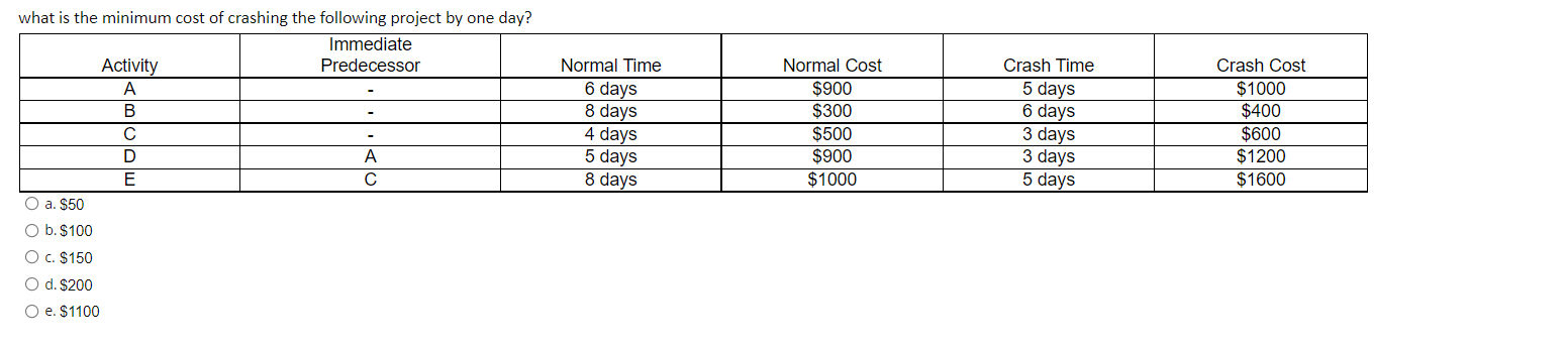 Price The annual demand for an item is 2,000