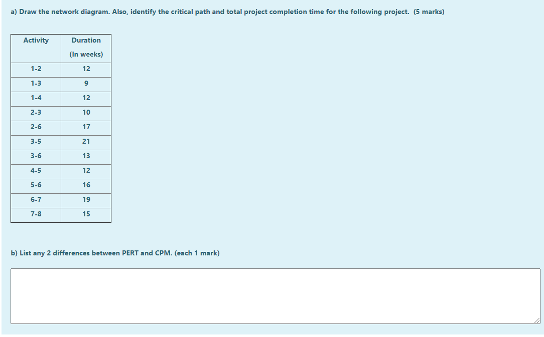 a) Draw the network diagram. Also, identify the