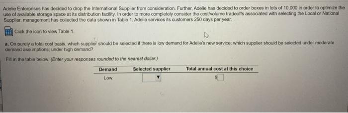 Adele Enterprises has decided to drop the