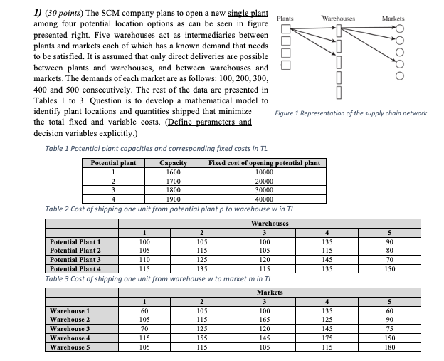 Please clearly explain decision variable and