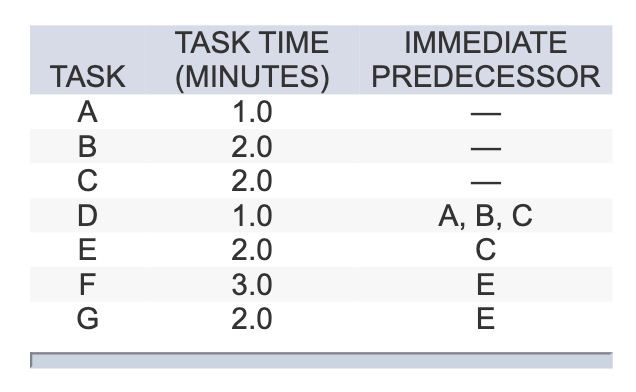 Problem 6-22 Francis Johnsons plant needs to