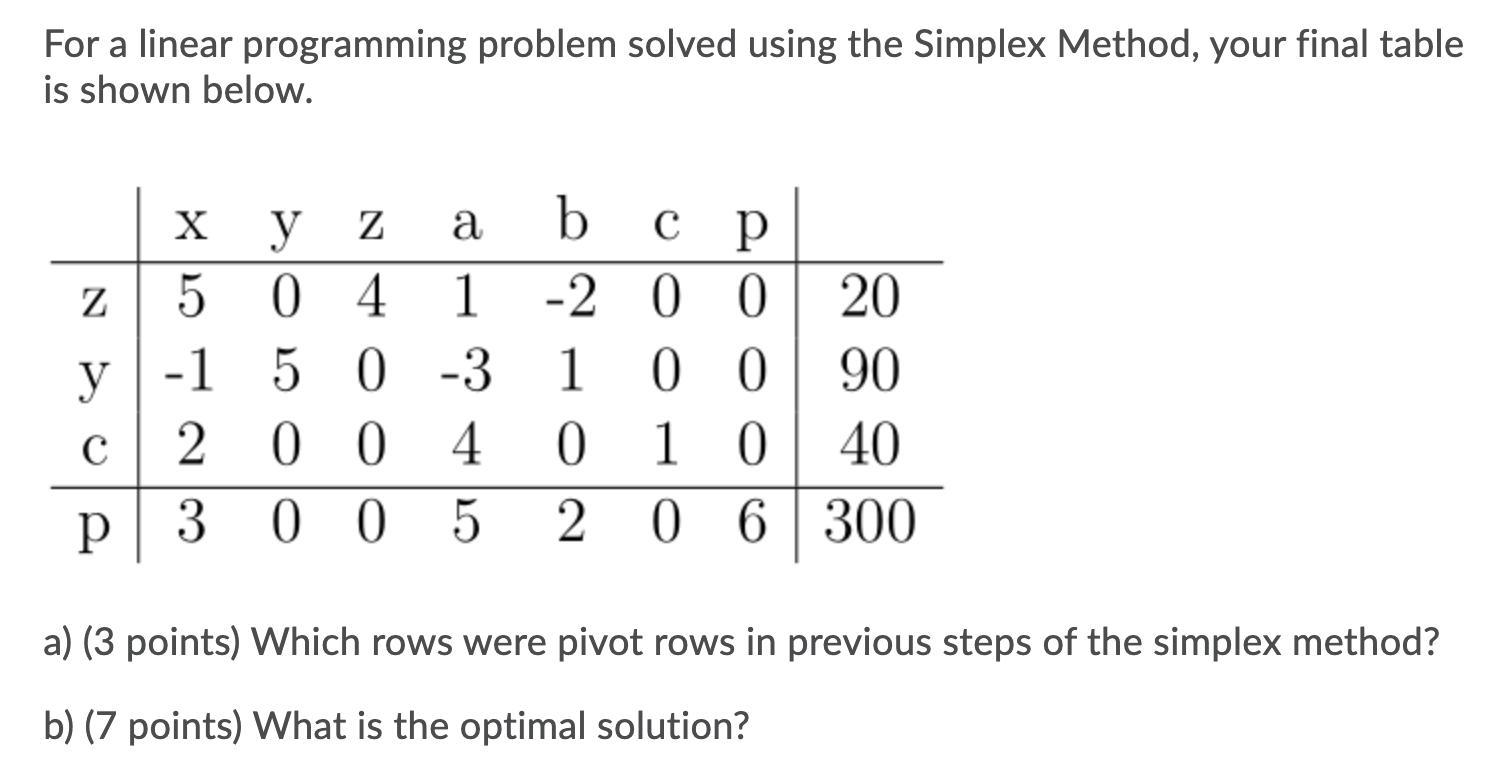 For a linear programming problem solved using the