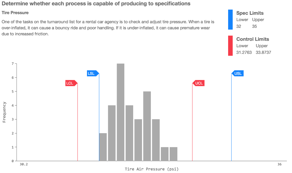 What is Tire Pressure's process capability index?