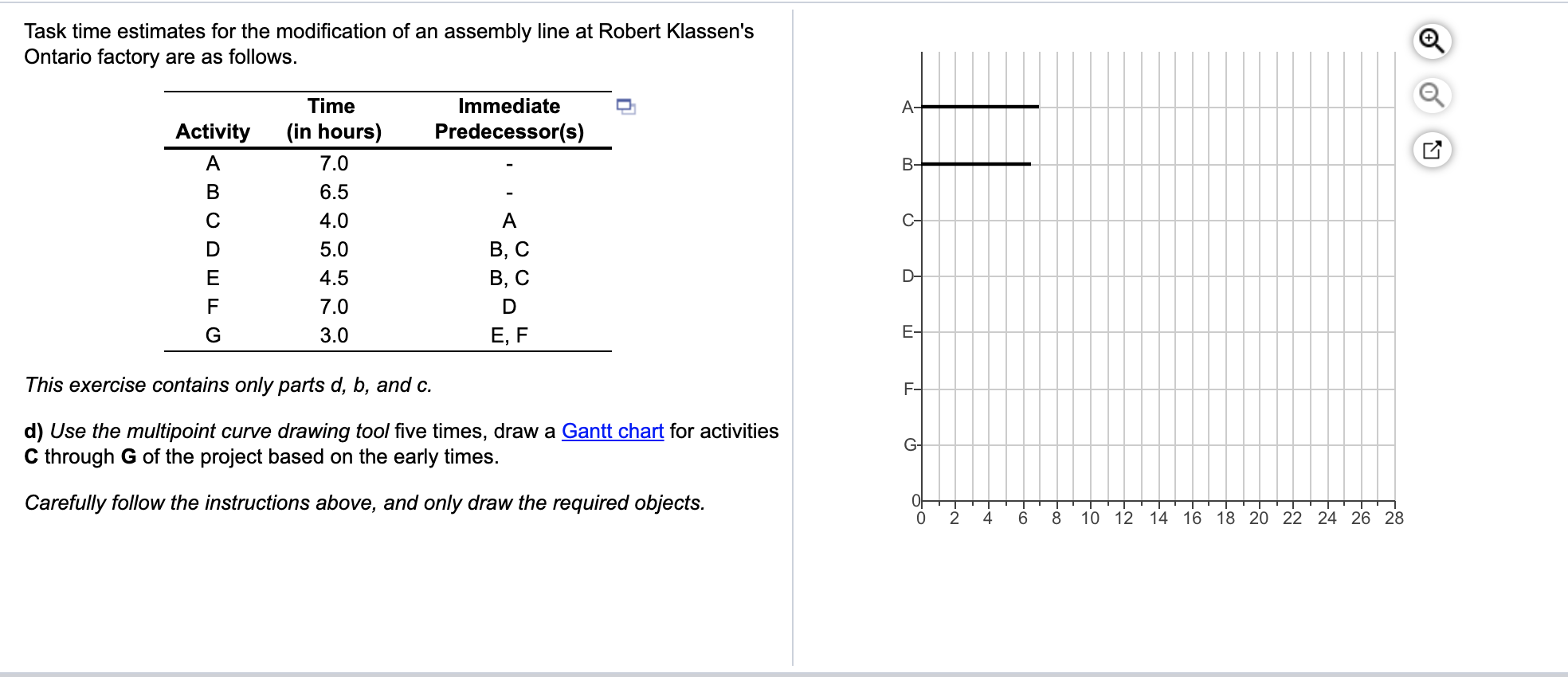 Task time estimates for the modification of an