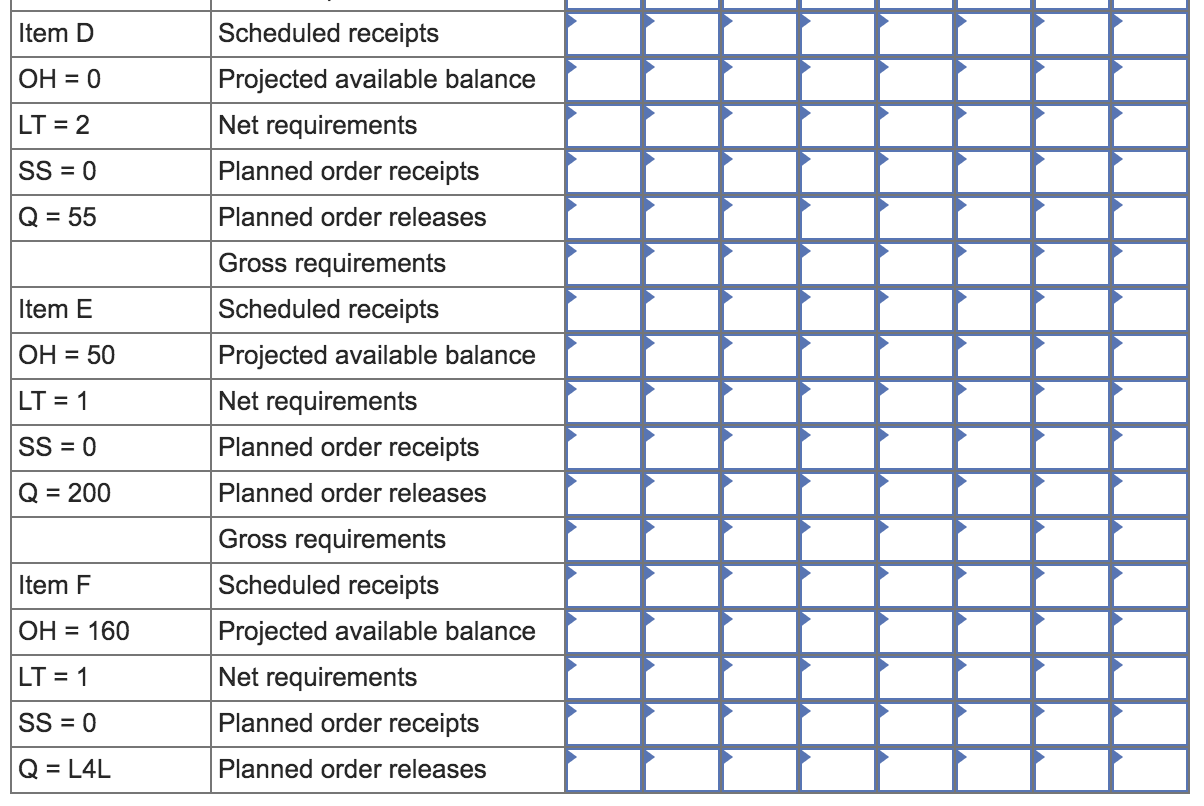 Please use the same chart format, thanks! Problem