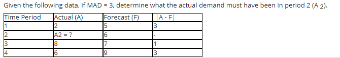 Given the following data, if MAD = 3, determine