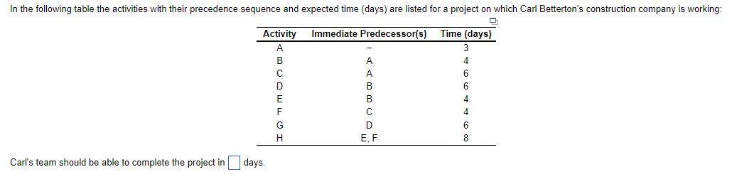In the following table the activities with their
