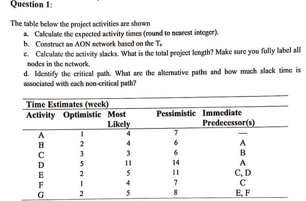 Question 1: The table below the project