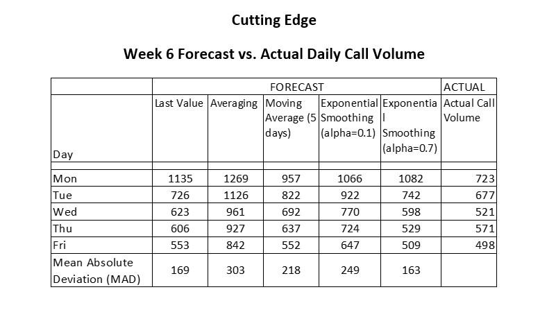 Cutting Edge Mark Lawrence has been pursuing a