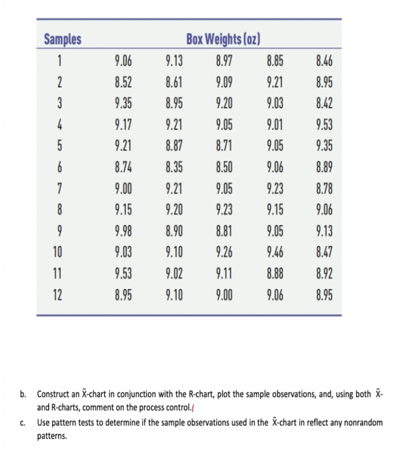 Samples 1 2 3 4 5. 6 9.06 8.52 9.35 9.17 9.21